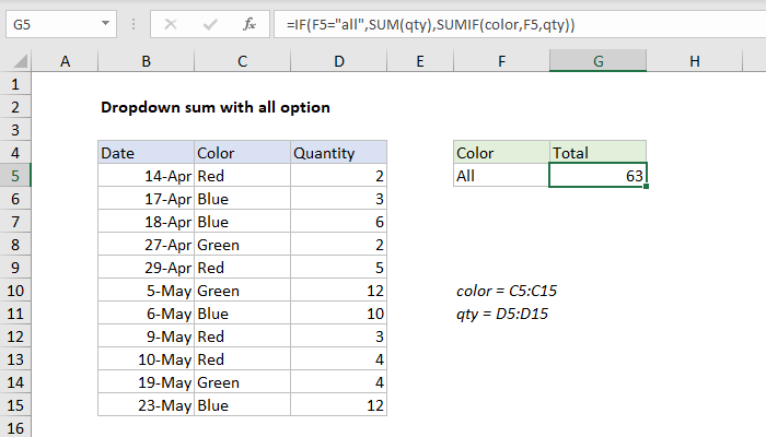 excel-formula-dropdown-sum-with-all-option-exceljet